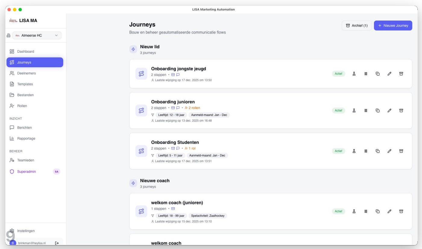 Overzicht van journeys in het LISA-dashboard