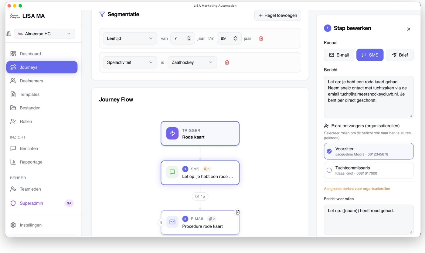 Segmentatie van leden in het LISA-dashboard